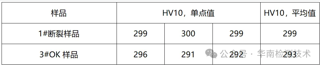 电机蜗杆断裂失效分析-维氏硬度检测