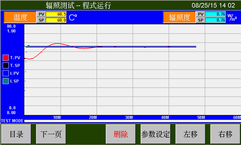 紫外UV老化测试机构