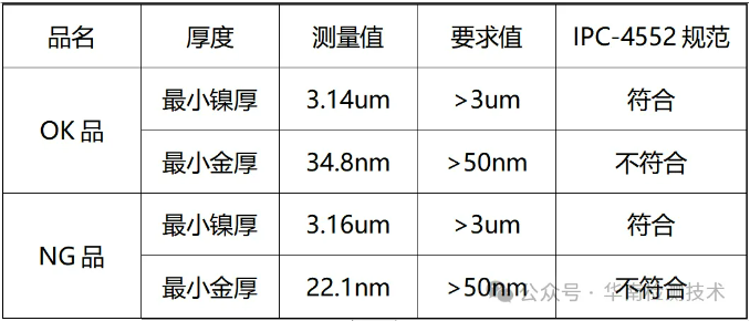 FPC柔性线路板拒焊失效分析