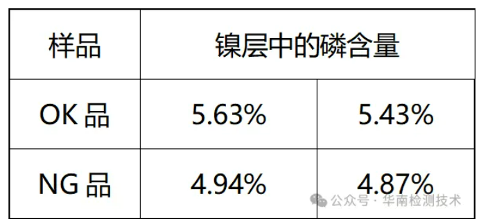 FPC柔性线路板拒焊失效分析