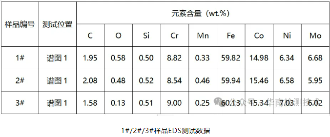 断裂失效分析 断裂失效分析