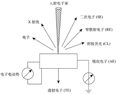 材料镀层厚度检测
