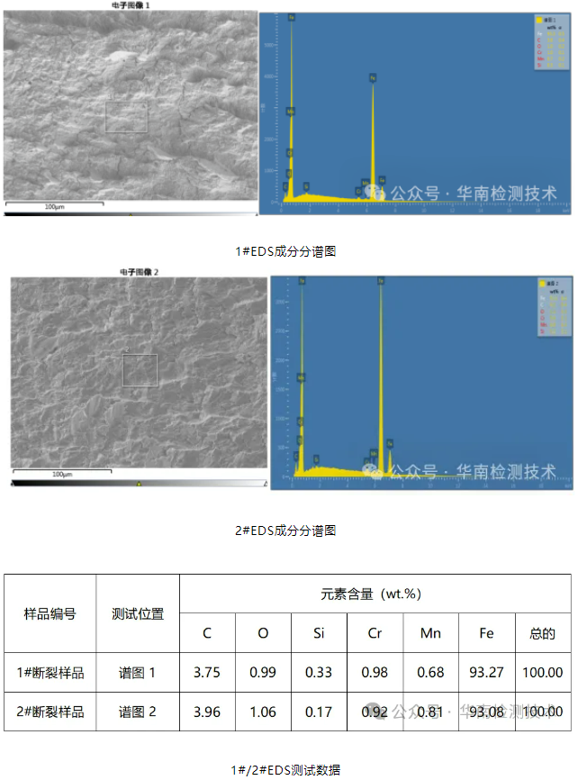 电机蜗杆断裂失效分析