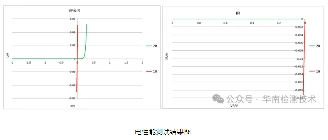 二极管短路失效分析