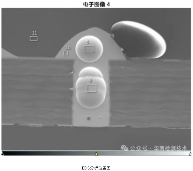 PCBA焊点吹孔不良失效分析