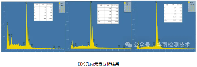 PCBA焊点吹孔不良失效分析