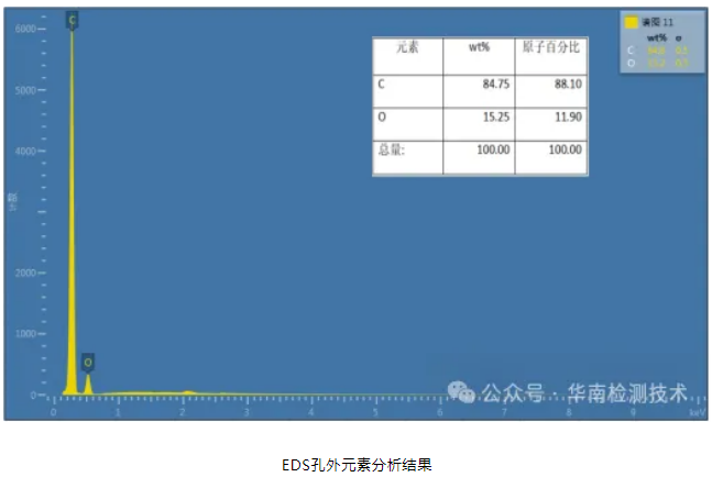 PCBA焊点吹孔不良失效分析