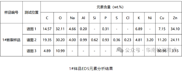 蓄电池负极断裂失效分析