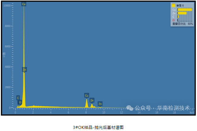 蓄电池负极断裂失效分析