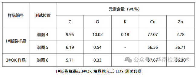蓄电池负极断裂失效分析