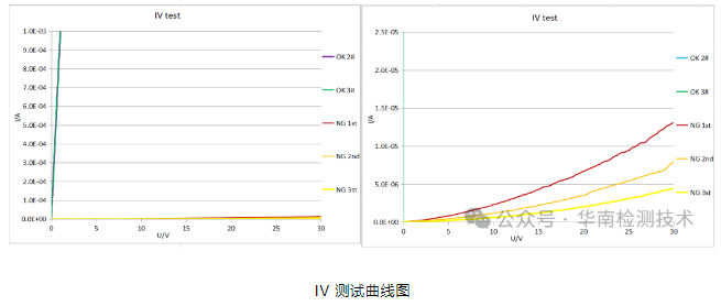 电子元件失效分析