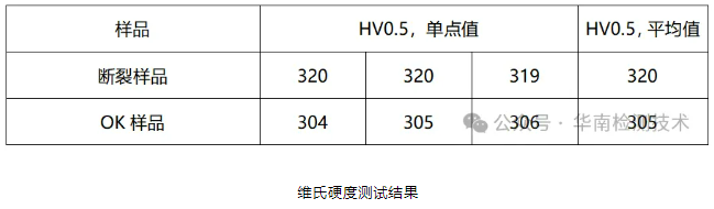 螺丝断裂失效分析