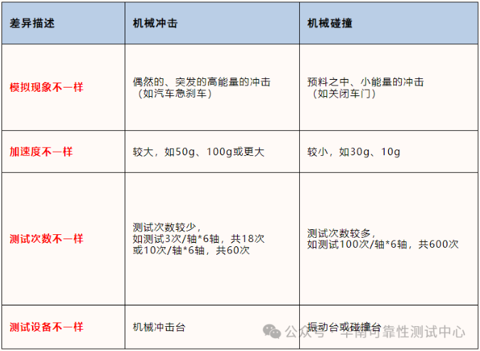 机械冲击试验