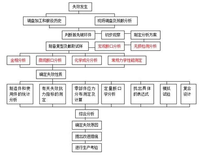 复合材料失效分析.png