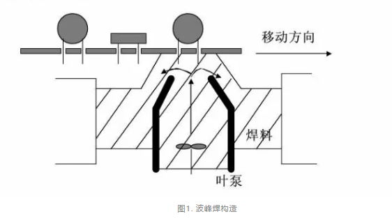 PCB焊接不良.png