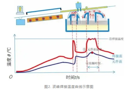 PCB焊接不良.png