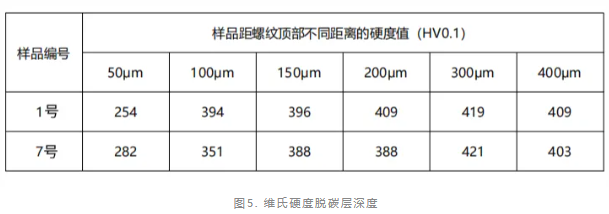 断裂螺钉失效分析.png