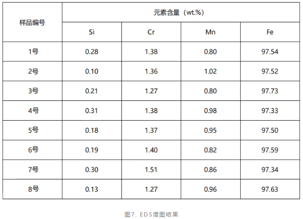 断裂螺钉失效分析.png