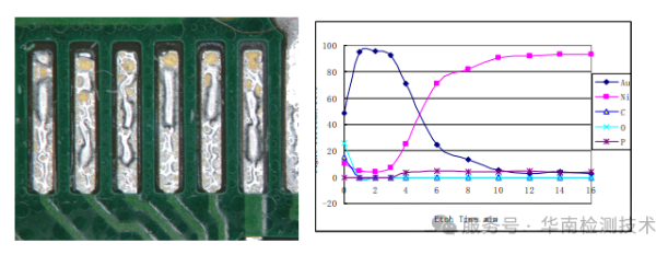 PCB失效分析.png