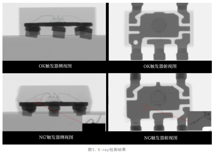触发器失效分析