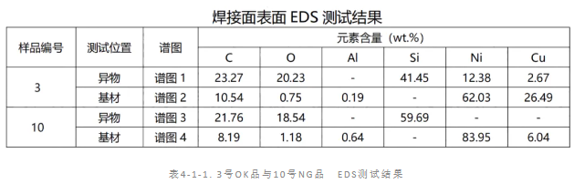 SMT导电泡棉翘焊接不良失效分析