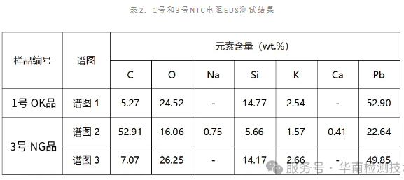 NTC 热敏电阻失效分析