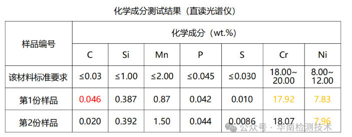 不锈钢材料表面粗糙失效分析