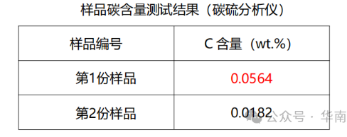 不锈钢材料表面粗糙失效分析