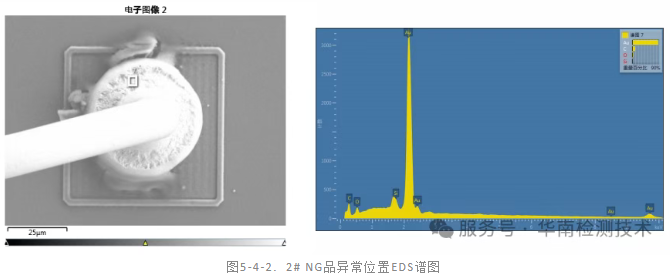 IC芯片漏电失效分析