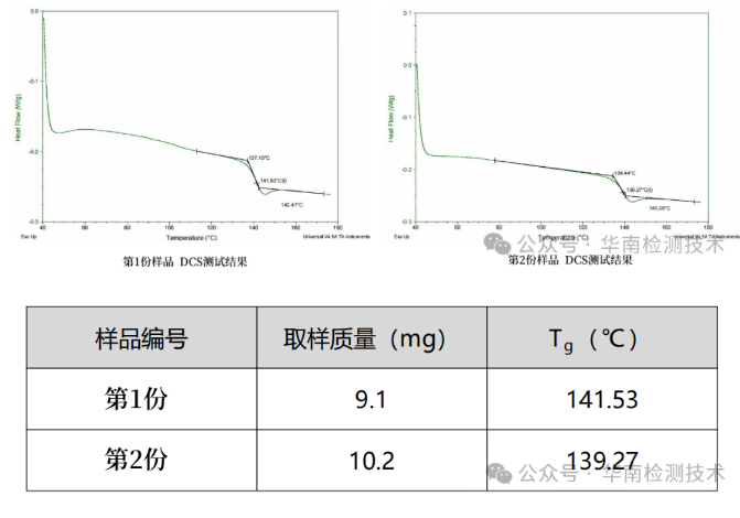 塑料外壳开裂失效分析