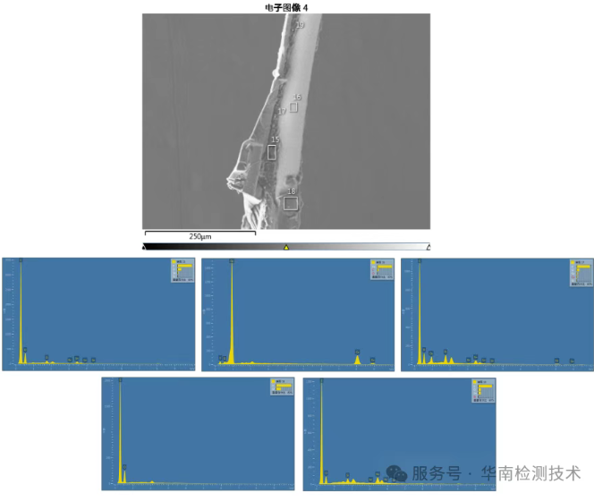 共模电感短路失效分析