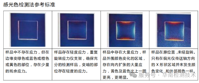 LED失效分析