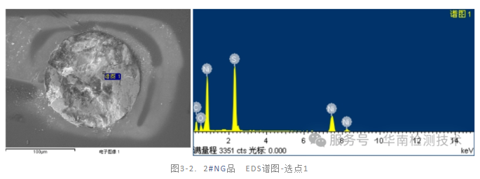 LED失效分析