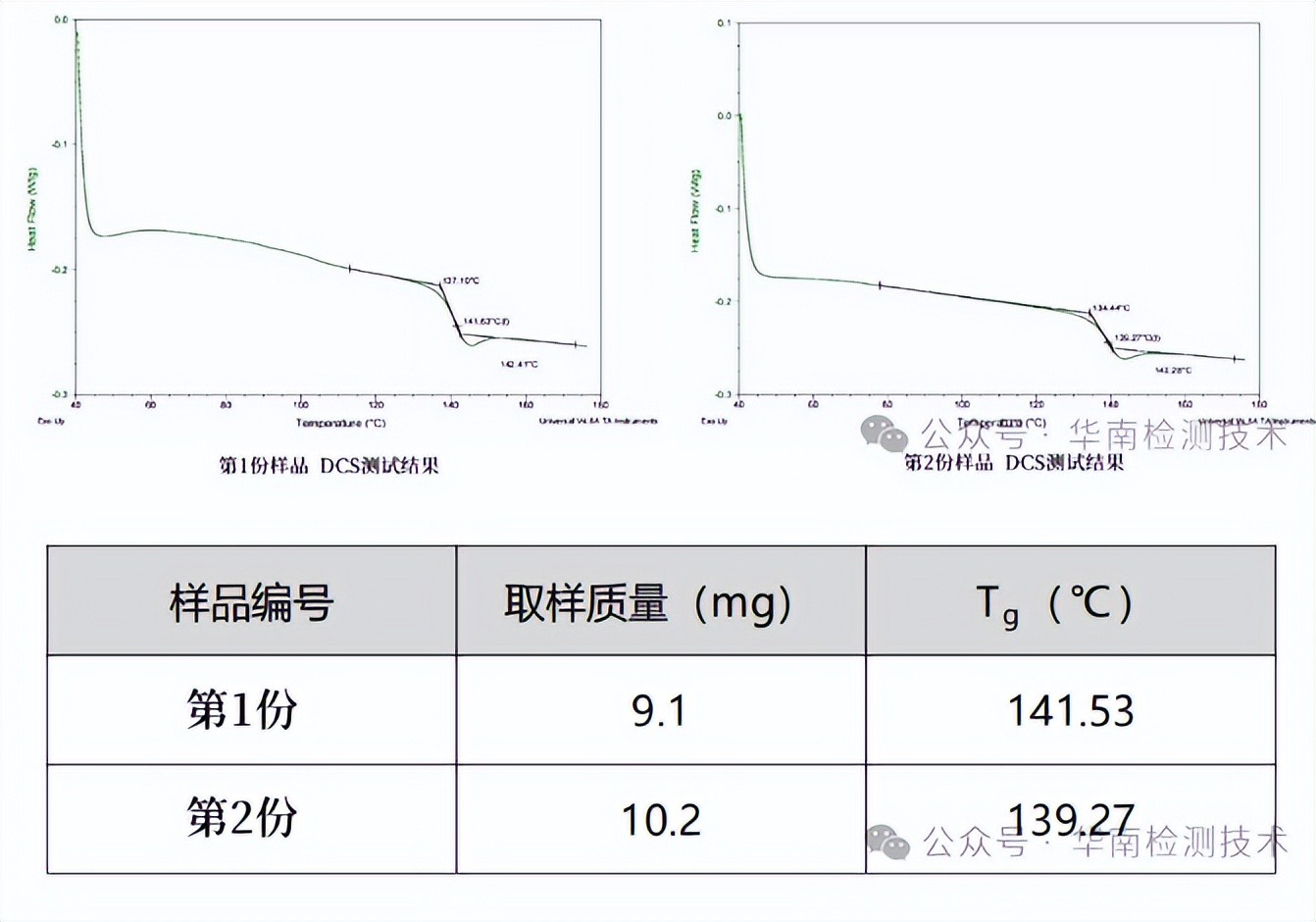 塑料失效分析 塑料失效分析