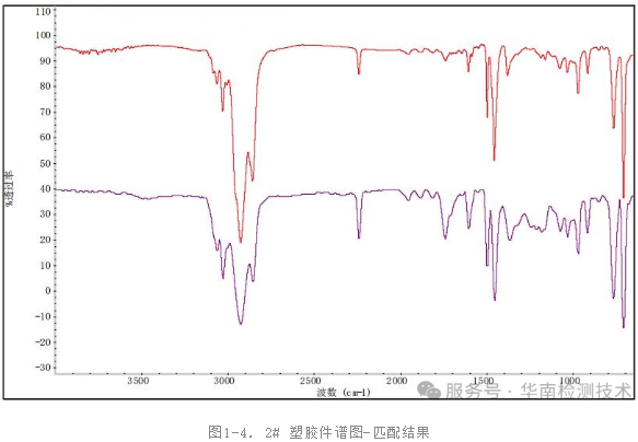 对塑胶件分析 对塑胶件分析