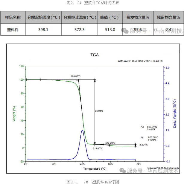 TGA(热重分析)测试 TGA(热重分析)测试