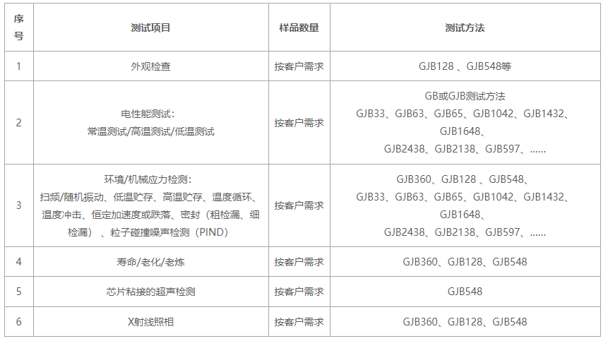 电子元器件筛选项目 电子元器件筛选项目