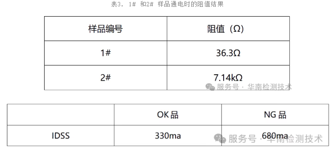mos管电特性测试3
