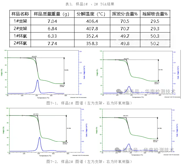 塑胶失效分析TGA测试数据 塑胶失效分析TGA测试数据