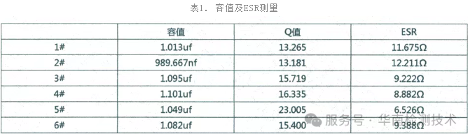 电容电性能检测数据 电容电性能检测数据