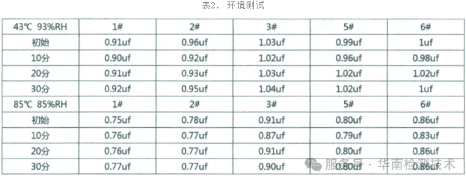 电容环境可靠性测试 电容环境可靠性测试