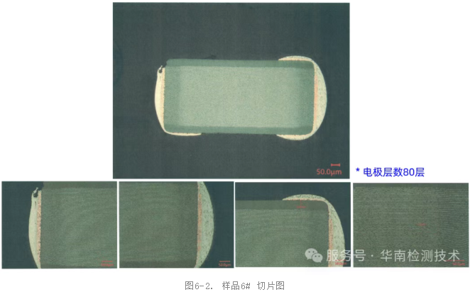 电容切片分析2 电容切片分析2