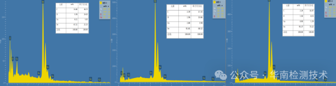 PCBA失效分析SEM/EDS检测数据