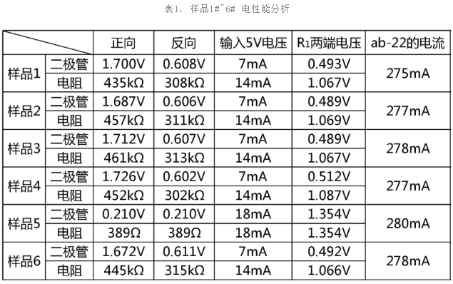 霍尔元件失效分析-电性能测试