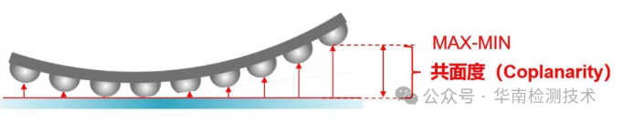 共面度测试介绍