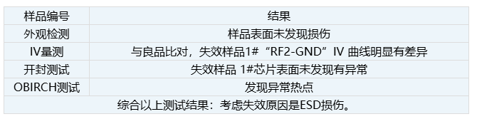 芯片失效分析检测项目内容