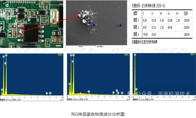 EDS能谱分析图:显示PCBA烧毁区域Cu、Sn元素含量异常富集 EDS能谱分析图:显示PCBA烧毁区域Cu、Sn元素含量异常富集