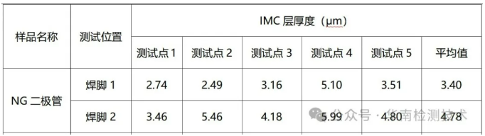 PCBA失效分析-IMC层检测数据 PCBA失效分析-IMC层检测数据