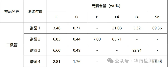 PCBA失效分析-能谱(EDS)分析数据 PCBA失效分析-能谱(EDS)分析数据