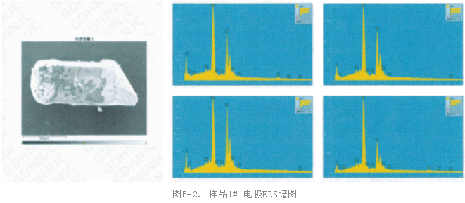 电子元器件失效分析-SEM与EDS进行材料微观分析